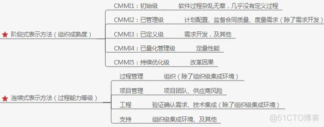 软件工程职称 软件工程职称评审_顺序图_07